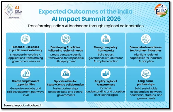 India-AI_Impact_Summit